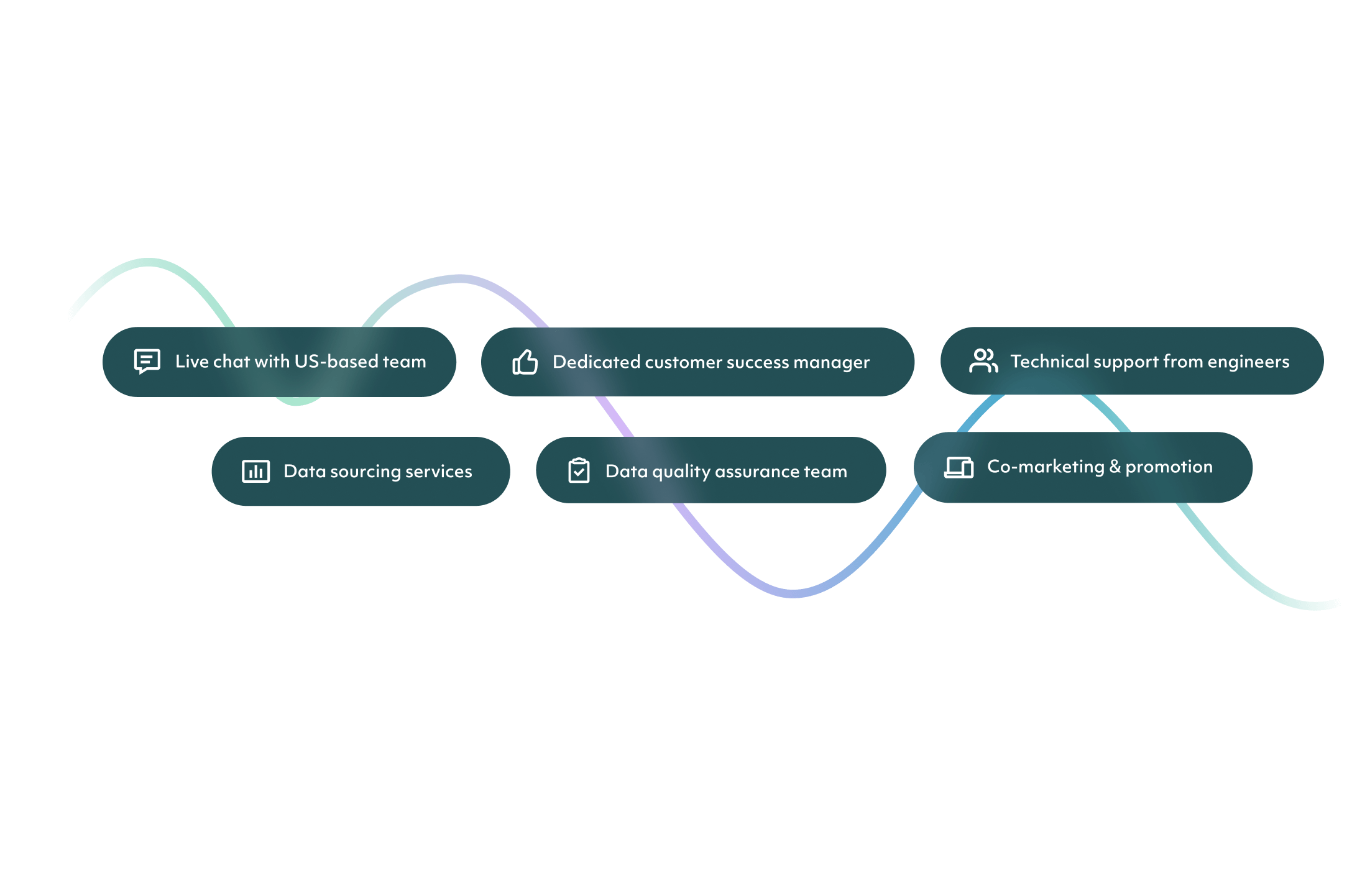 Collection of icons detailing MarketMaster's support offerings
